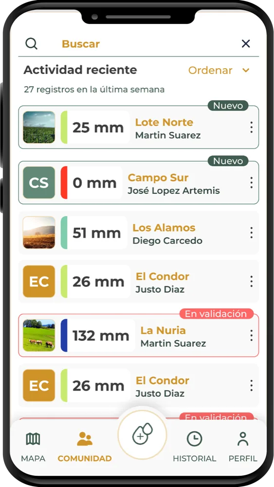 Listado de actividad reciente de la comunidad